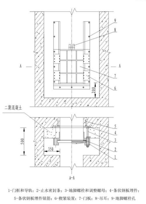 鑄鐵閘門安裝方式結構圖