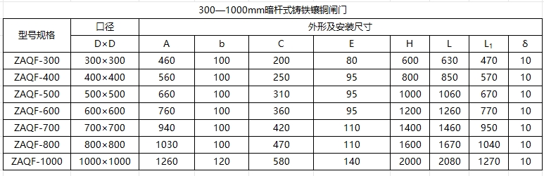 呂梁暗桿式鑄鐵鑲銅閘門300-1000mm尺寸參數(shù)表