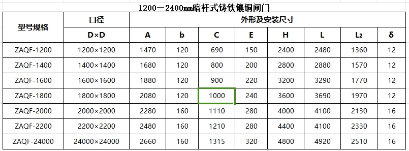 呂梁暗桿式鑄鐵鑲銅閘門1200-2400mm尺寸參數(shù)表