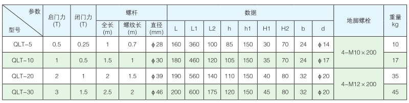 廣東平推式手動螺桿啟閉機型號參數