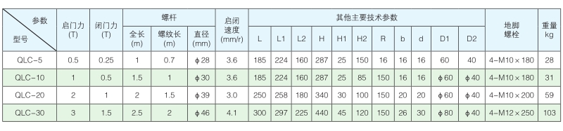 廣東側搖螺桿啟閉機型號參數