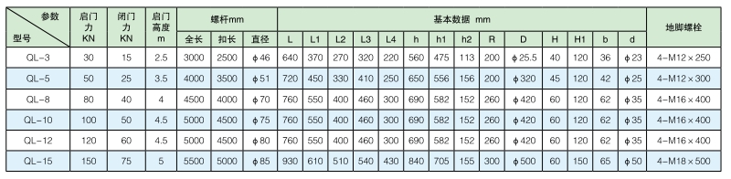 廣東ql手搖螺桿啟閉機型號參數