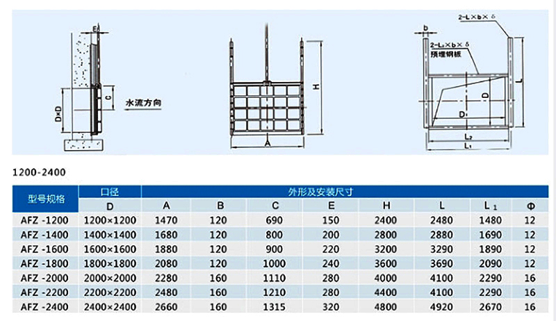 1.2米*1.2米到2.4米*2.4米AFZ暗桿式鑄鐵方閘門安裝布置尺寸參數及結構圖
