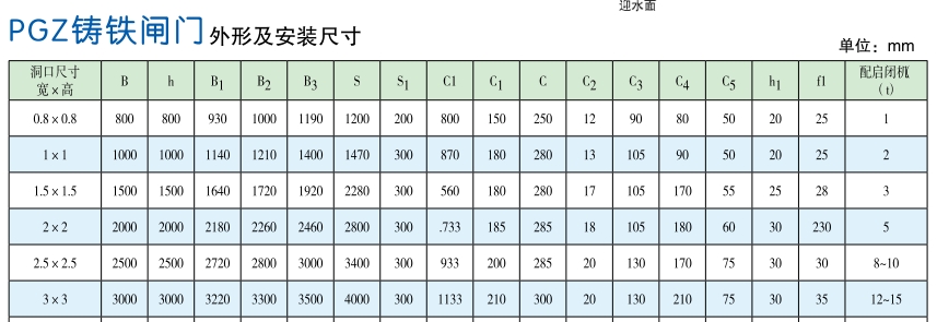 平面機閘一體鑄鐵閘門型號參數